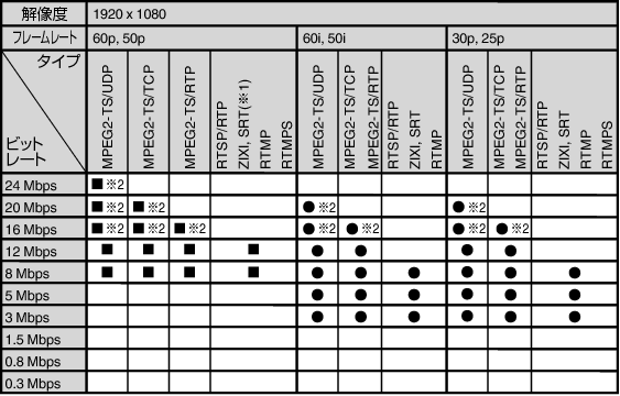 HC900 Streaming Resolution_UE_01